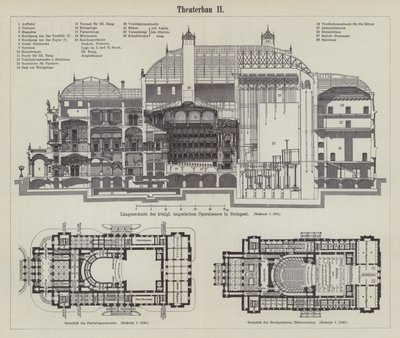 Plano de la Ópera Real Húngara, Budapest de German School
