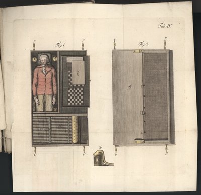 Placa IV de Uber den Schachspieler des Herrn von Kempelen und dessen Nachbildung, Leipzig und Dresden: Joh. Gottl. Breitkopf, 1789 de German School