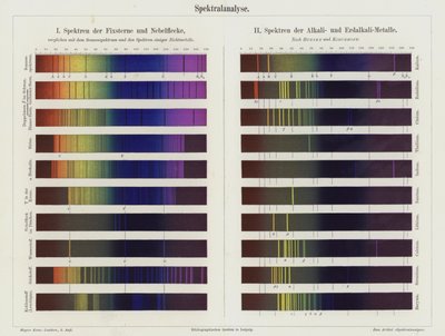 Análisis espectral de German School