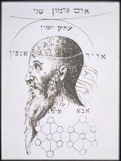 La cabeza de Adam Kadmon, copia de una ilustración de Kabbala Denudata por Knorr von Rosenroth, Frankfurt 1684, usado en una Historia de la Magia, publicado a finales del siglo XIX de German School