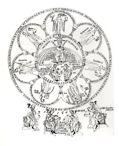 Las Siete Artes Liberales, ilustración de Hortus deliciarum por Herrade de Landsberg (1125-95) (tinta sobre vitela) de German School