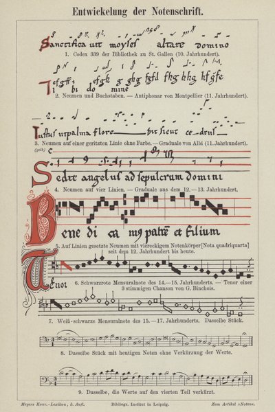 La evolución de la notación musical de German School