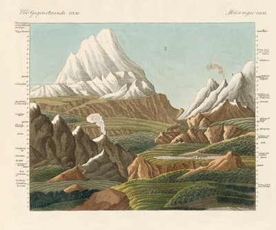 Las alturas del viejo y nuevo mundo de German School