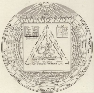Anillo teosófico. Ilustración para Bilder-Atlas de German School