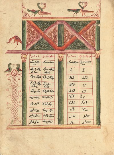Canon Tabla Página de Ghoukas