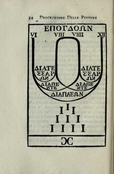 Diagrama de la escala de octava pitagórica Página 34 de 