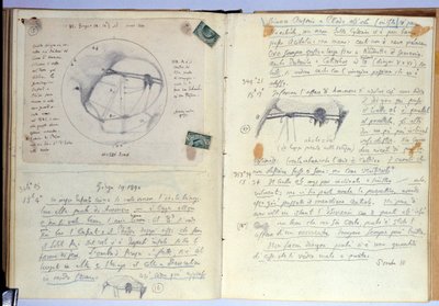 Cuaderno de Giovanni Schiaparelli