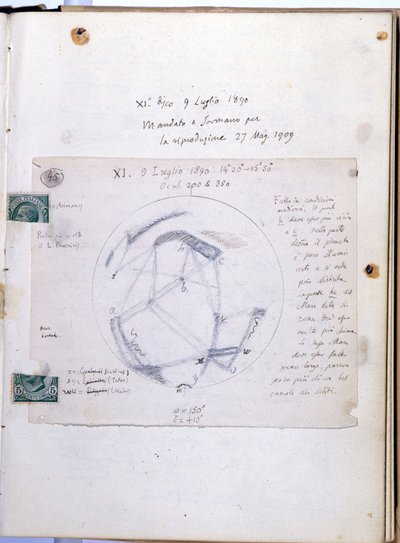 Cuaderno de estudio de Giovanni Virginio Schiaparelli (1835-1910), astrónomo italiano que observó los canales marcianos (canali) del planeta Marte. Este cuaderno está fechado el 9/07/1890 de Giovanni Schiaparelli