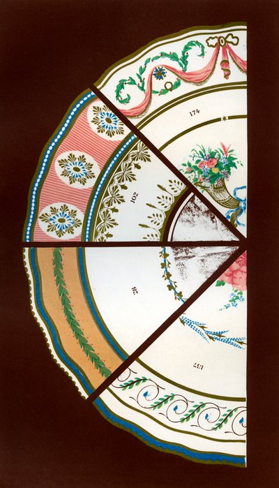Patrones de Derby de servicios de cena y postre, 1876 de Hall and England
