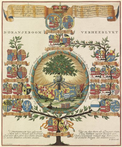 Genealogía de la Casa de Orange-Nassau
d