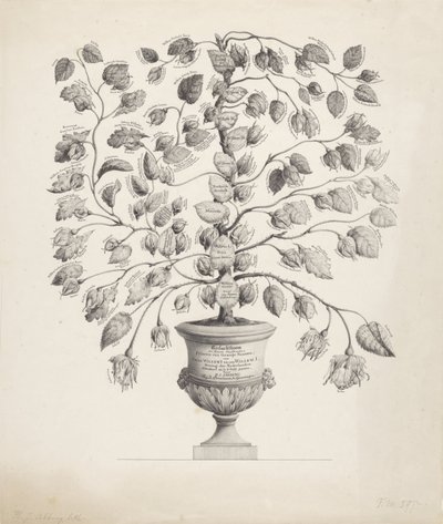 Árbol genealógico de la Casa de Orange-Nassau de Hermanus Johannes Abbring