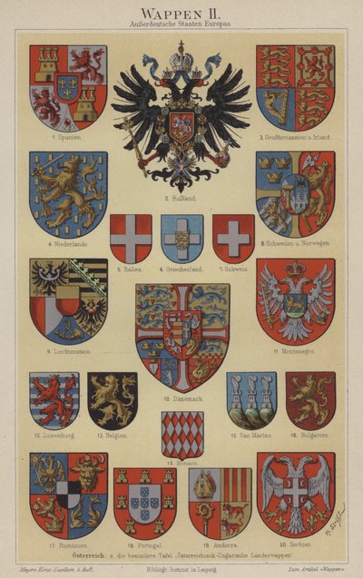 Escudos de armas de países europeos de Hugo Gerard (after) Strohl