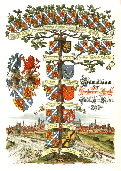 Árbol heráldico de Strohl de Hugo Gerard Strohl