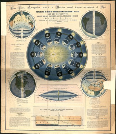 Gran tabla cosmográfica que contiene las rotaciones anuales de la tierra correspondientes al sol de Ignazio Villa