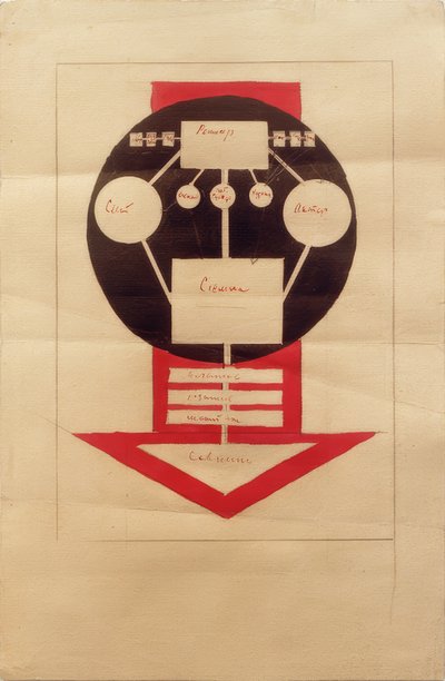 Esquema organizativo del trabajo en el cinematógrafo de Ilja Grigorewitsch Tschaschnik