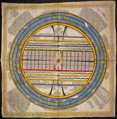 Add Or 1812 El diagrama del universo sigue la tradición que se encuentra en los 