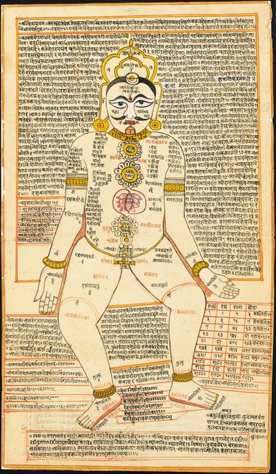 Pintura tántrica jainista, Rajastán de Indian School