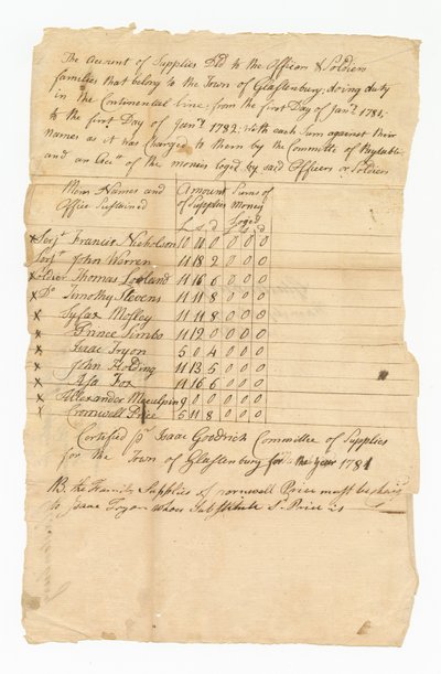 Libro mayor de costos de suministro para once soldados de la Guerra Revolucionaria, 1782 de Isaac Goodrich