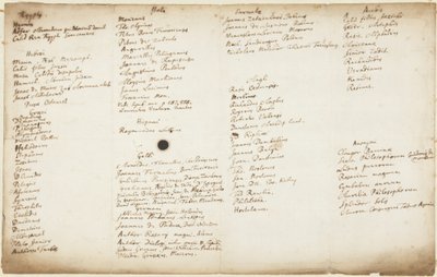 Escritores alquímicos listados por nacionalidad, c.1700 de Isaac Newton
