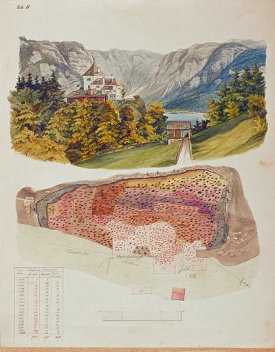 En 1846, el ingeniero de minas y arqueólogo aficionado Johann Georg Ramsauer comenzó a excavar en la tumba situada sobre Hallstatt, Austria ... de Isidor Engel