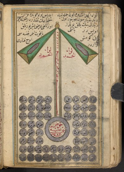 Representación anicónica de Mahoma guiando a los profetas al cielo, 1874 de Islamic School