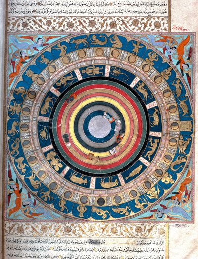 Representación del globo celeste, con signos del zodiaco y divisiones lunares (nakshatra). Miniatura del manuscrito "Zubdat al Tawarikh" (Crema de Historias) por el historiador Seyyid Loqman Ashuri 1538. Museo de Arte Turco e Islámico Estambul de Islamic School