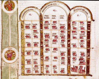 Todas las localidades fundadas por el pueblo hebreo durante tres años de éxodo, Genealogía de la Biblia de Italian School