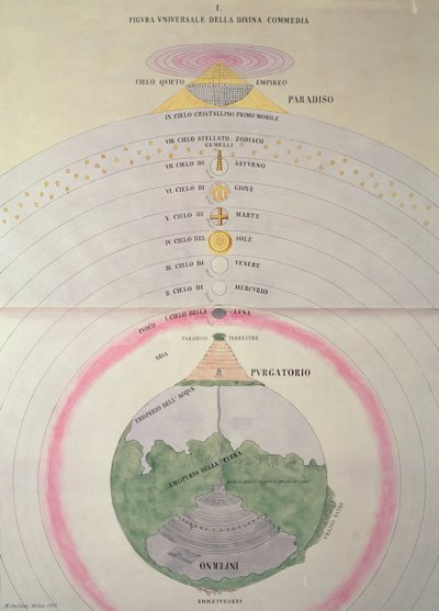 Visión del cielo, el purgatorio y el infierno de Dante, M. Caetari, Roma 1855 de Italian School