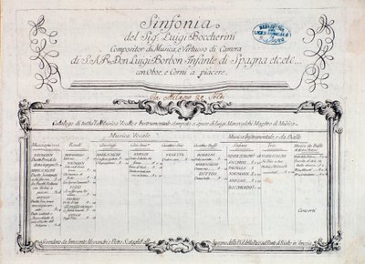 Primera página de la partitura musical de "Sinfonía n. 6" de Italian School