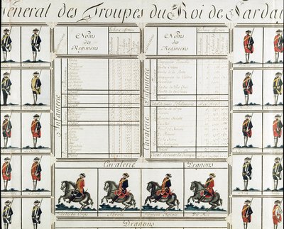 Vista general de las tropas del Rey Víctor Amadeo III de Cerdeña en 1780 - Museo del Risorgimento Milán de Italian School