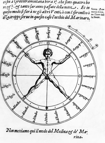 Ilustración de Della Nautica Mediterranea por Bartolomeo Crescenzio, publicado en 1607 de Italian School