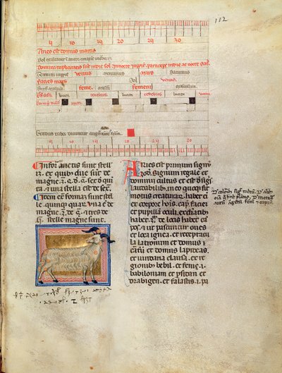 Ms Latin 7272 fol.112 Página de calendario iluminada para marzo, siglo XIV de Italian School