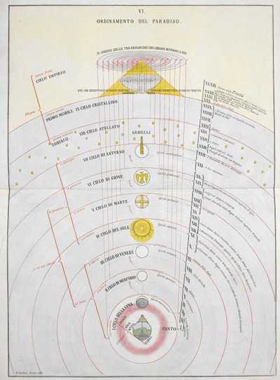 Orden del Paraíso, una carta astronómica, ilustración de 