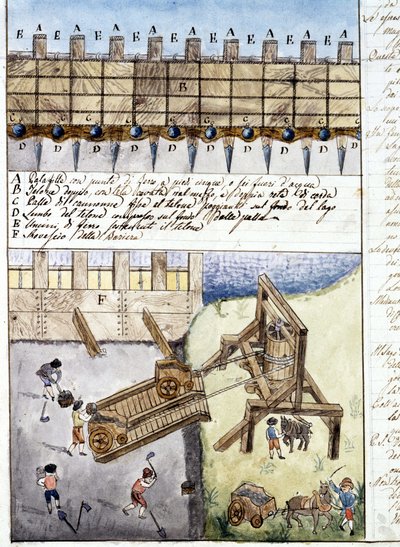 Página de un cuaderno explicando la construcción de una presa. Siglo XVII. Archivio di stato de Milán de Italian School