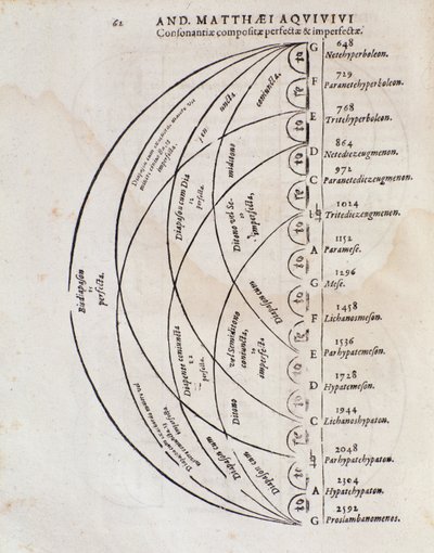Tabla de consonancia perfecta de Principi omnibus belli por Andreae Matthaei Aquiviv de Italian School