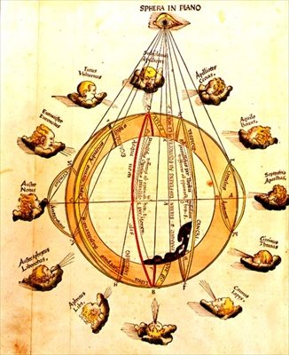 Sphera en Plano, mapa del mundo y signos del zodíaco, de 
