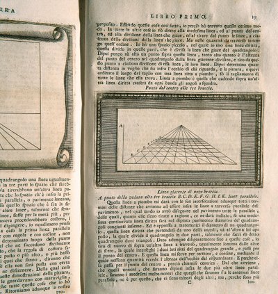 Estudio sobre la perspectiva en la pintura - tabla del primer libro de la serie "sobre la pintura" de Leon Battista Alberti (grabado) de Italian School
