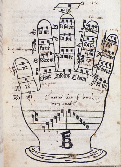 La mano de Guido d