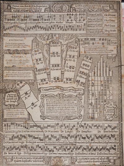 La mano guidoniana Página del ensayo Principium et ars totius musicae por Francesco Ferrarese de Italian School