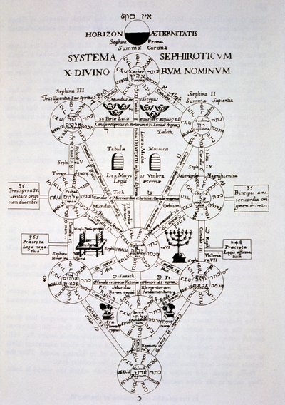 El árbol sefirotico, de Oedipus Aegyptiacus por Athanasius Kirchner (1562) ilustrado en una historia de la magia publicado a finales del siglo XIX de Italian School