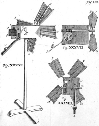 Molino de Viento, ilustración de Circulus Pisanus por Claude Berigard, publicado c.1640s de Italian School