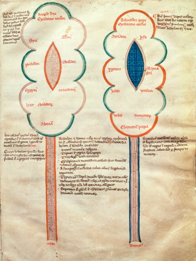 ms. ASPi, C.M. 15, c.4r Dos flores simbólicas, una página del Liber figuratum e le proemissiones gioachimitiche, de Joachim de Fiore (c.1135-1202) de Italian School