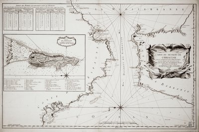 Carta de Gibraltar de Jacques Nicolas Bellin