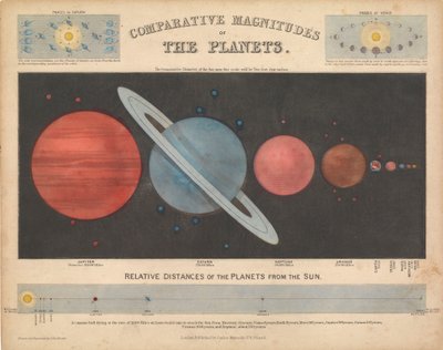 Magnitud comparativa de los planetas de James & Emslie John (1813 75) Reynolds
