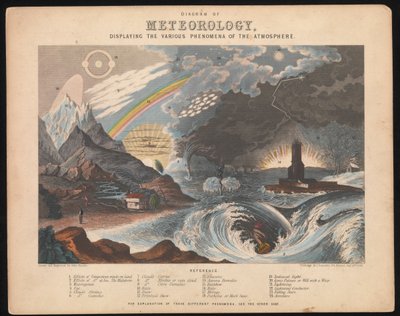 Diagrama de Meteorología, que muestra los diversos fenómenos de la atmósfera de James & Emslie John (1813 75) Reynolds