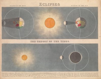 Eclipses de James Reynolds