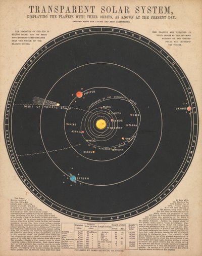 Sistema solar (retroiluminado) de James Reynolds