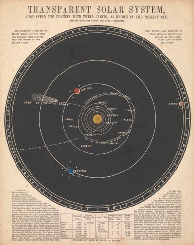 Sistema solar de James Reynolds
