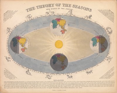 La teoría de las estaciones y los signos del zodíaco de James Reynolds