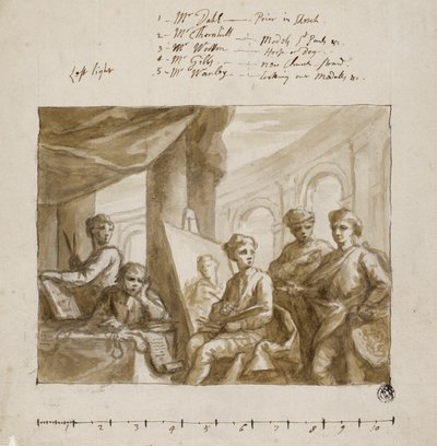 Compañía de pintores de James Thornhill